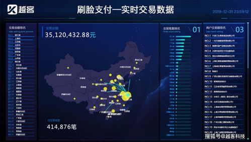 越客刷脸支付 年终总结与创新解决方案