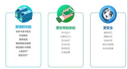汇刷智慧校园刷脸支付整体解决方案