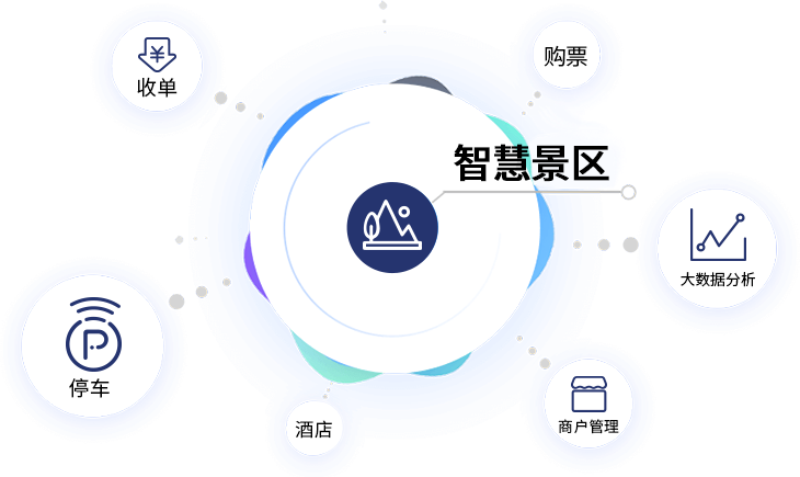智慧景区 重塑旅游体验的未来引擎